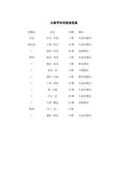 仏教学科同窓会役員