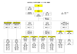 公益社団法人半田青年会議所 2014年度 組織図
