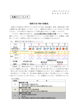 気象ひとくちメモ「週間天気予報の信頼度」[PDF形式:474KB]