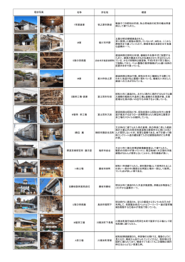 建造物（PDF：219KB）