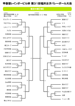 甲泰営レインボービル杯 第31回福井女子バレーボール大会