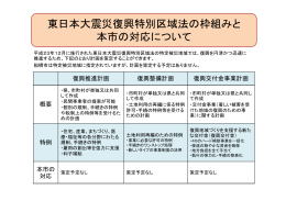 東日本大震災復興特別区域法の枠組みと 本市の対応について