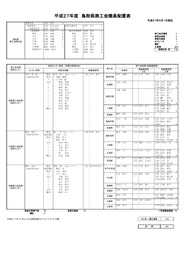 平成27年度 鳥取県商工会職員配置表