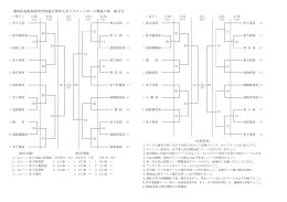 第50回鳥取県高等学校総合体育大会バスケットボール競技の部 組合せ