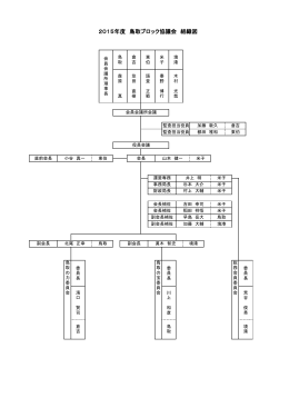 2015年鳥取ブロック組織図