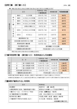 【訪問介護 （要介護1～5)】 【介護予防訪問介護 （要支援 1・2）】 利用