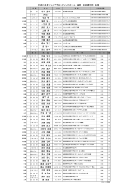 平成25年度ジュニアブロックシンガポール 遠征 派遣選手団 名簿