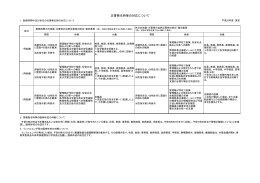 警報発令時の対応 - 兵庫県教育委員会