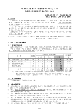 「広島県公共事業コスト構造改善プログラム」による 平成 22 年度実績