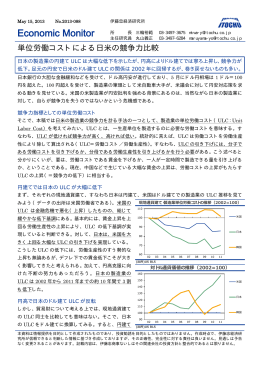 単位労働コストによる日米の競争力比較