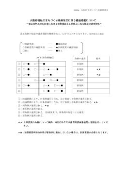 大阪府福祉のまちづくり条例改正に伴う経過措置について（PDF：14.2KB）
