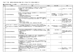 練馬区の商店街振興事業（PDF：35KB）