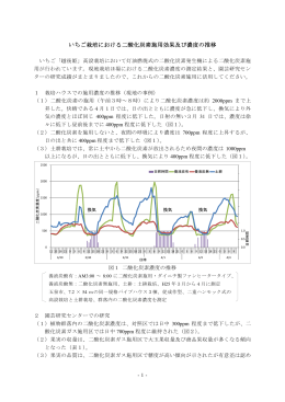 いちご栽培における二酸化炭素施用効果及び濃度の推移