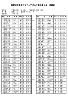 第47回広島県アマチュアゴルフ選手権大会 成績表