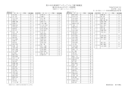 第38回 新潟県アマチュアゴルフ選手権競技 組合わせおよびスタート