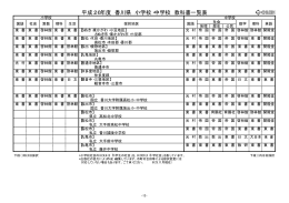 平成26年度 香川県 小学校・中学校 教科書一覧表