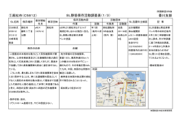 ①高松市（C5812） 香川支部 SL静態保存活動調査表