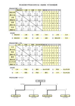上板 北陵 久米 高松太田 第52回四国中学校総合体育大会 柔道競技