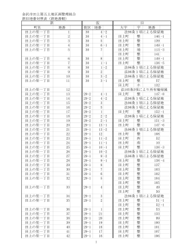 金沢市田上第五土地区画整理組合 新旧地番対照表（新地番順） 町名