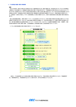 A固定資産の整理方針(簡易・標準・詳細)