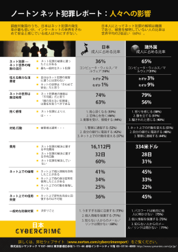 日本 ノートン ネット犯罪レポート：人々への影響