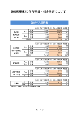 消費税増税に伴う運賃・料金改定について