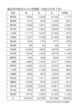 高浜市の町別人口と世帯数（平成26年7月）