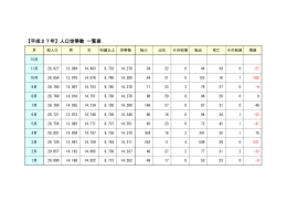 【平成27年】人口世帯数 一覧表