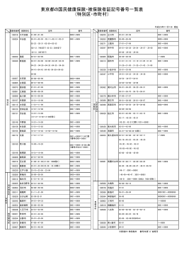 東京都の国民健康保険・被保険者証記号番号一覧表 （特別区・市町村）
