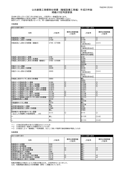 平成25年版 掲載JIS記号読替表