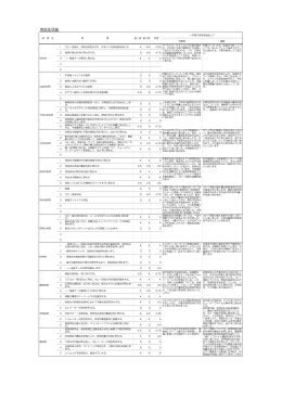 所属長 職員 1 コピー用紙は、両面利用を心がけ、なるべく利用枚数を