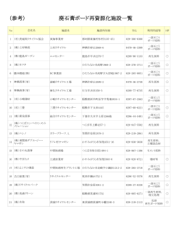 廃石膏ボード再資源化施設一覧 （参考）