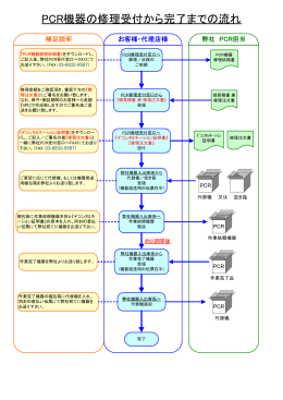 PCR機器の修理受付から完了までの流れ - Thermo Fisher Scientific