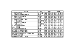 企業名 地区 電話 FAX 1 宮沢工務店 峰・立屋 0261-82-2180 0261