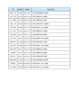 氏名 郵便番号 電話番号 事務所所在地 徳峰 一成 899-8604 0986