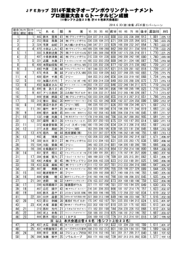 JFEカップ 2014千葉女子オープンボウリングトーナメント プロ選抜大会