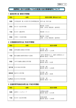 資料6－2 長野県における全国レベルの武道大会の開催場所について