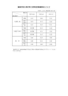 臨海学校久寛荘における放射線量の測定結果について（PDF：53KB）