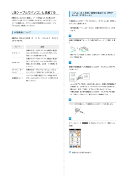 SoftBank 204SH 取扱説明書