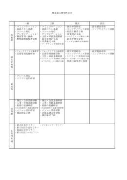 一般 主任 課長 部長 ・コミュニケーション ・コミュニケーション ・経営幹部