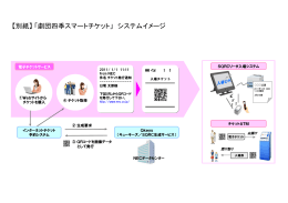 【別紙】「劇団四季スマートチケット」 システムイメージ