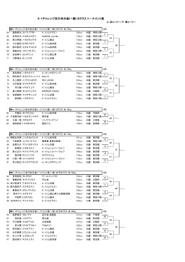 K-1チャレンジ全日本大会(一般) Bクラス トーナメント表