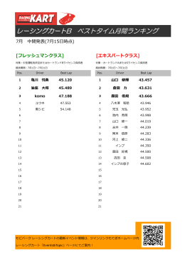 レーシングカートB ベストタイムランキング 7月(中間
