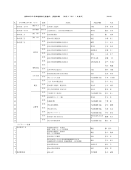 構成員（PDF） - 高知県商工会議所連合会