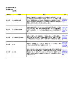 高知県おすすめ視察スポット（PDF）