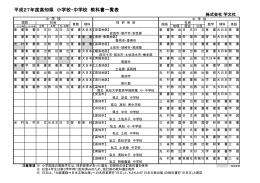 平成27年度高知県 小学校・中学校 教科書一覧表
