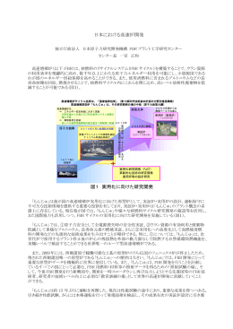 日本における高速炉開発 図1 実用化に向けた研究開発