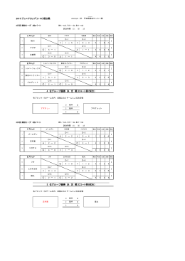 2015 ジュニアカップ（U-10）順位戦 4 位グループ優勝 決 定 戦（Dコート