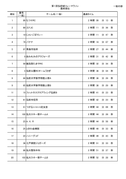 第1回弘前城リレーマラソン 最終順位 一般の部 順位 番号 （一般） チーム