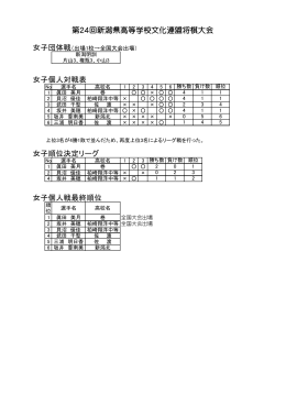 女子個人対戦表 女子順位決定リーグ 女子個人戦最終順位 第24回新潟